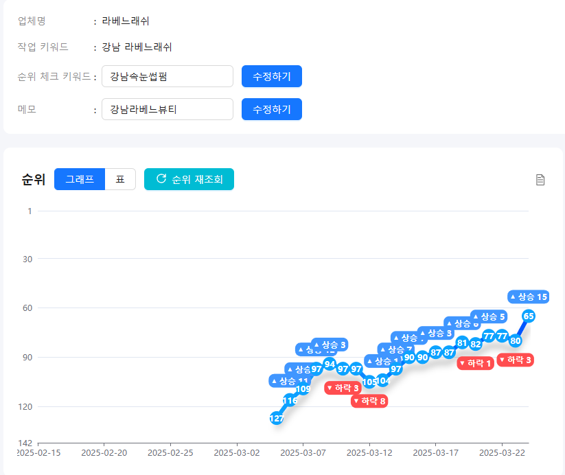 강남 L래쉬 네이버 플레이스 순위 상승 사례