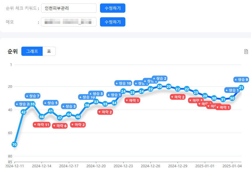 제이메디스킨 네이버 플레이스 순위 상승 사례