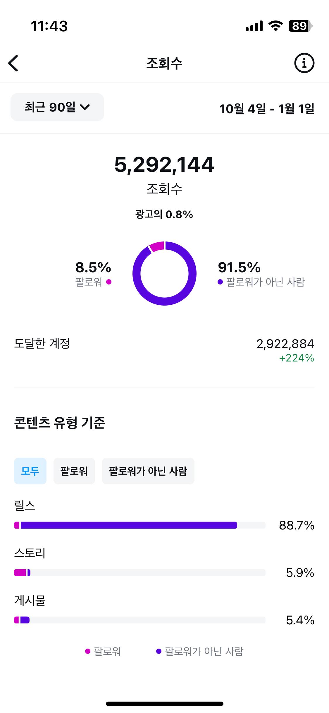 루브아헤어 유아 실장 SNS 마케팅 인사이트 사례
