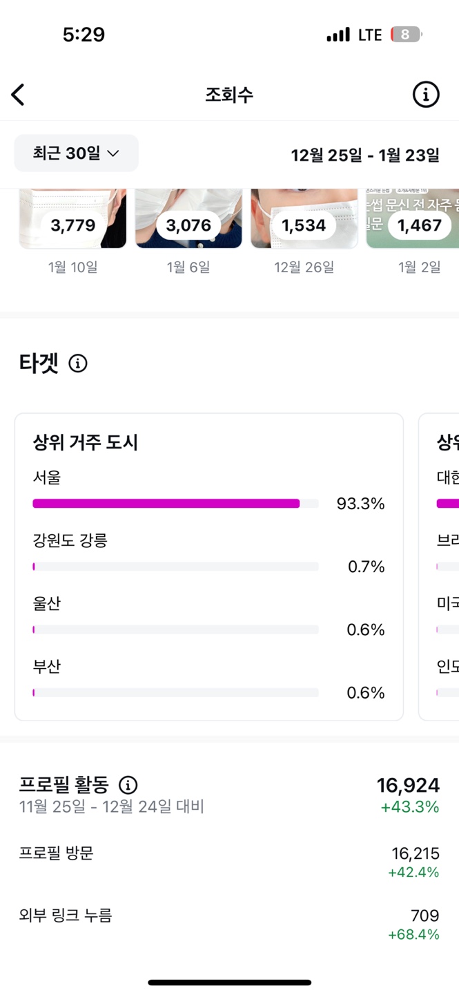합정 아펠브로우 실제 인스타그램 인사이트