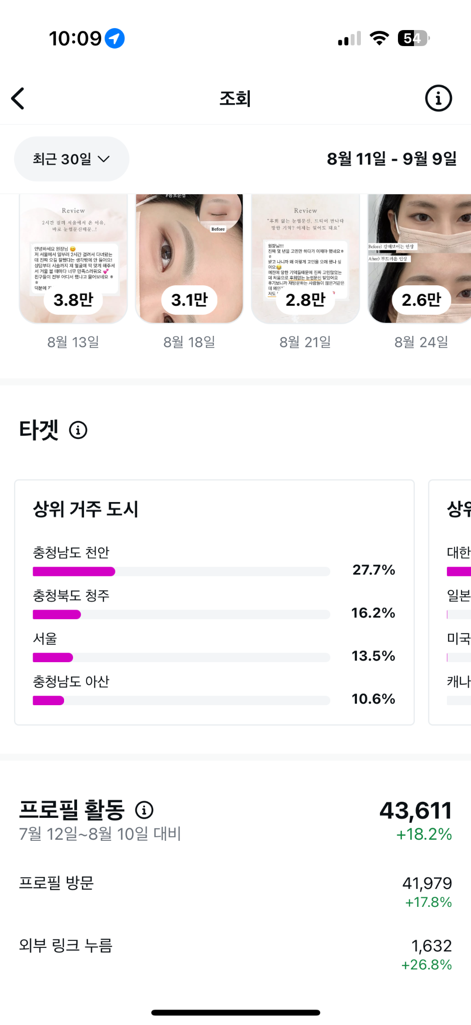 천안 브로우가든 실제 인스타그램 인사이트