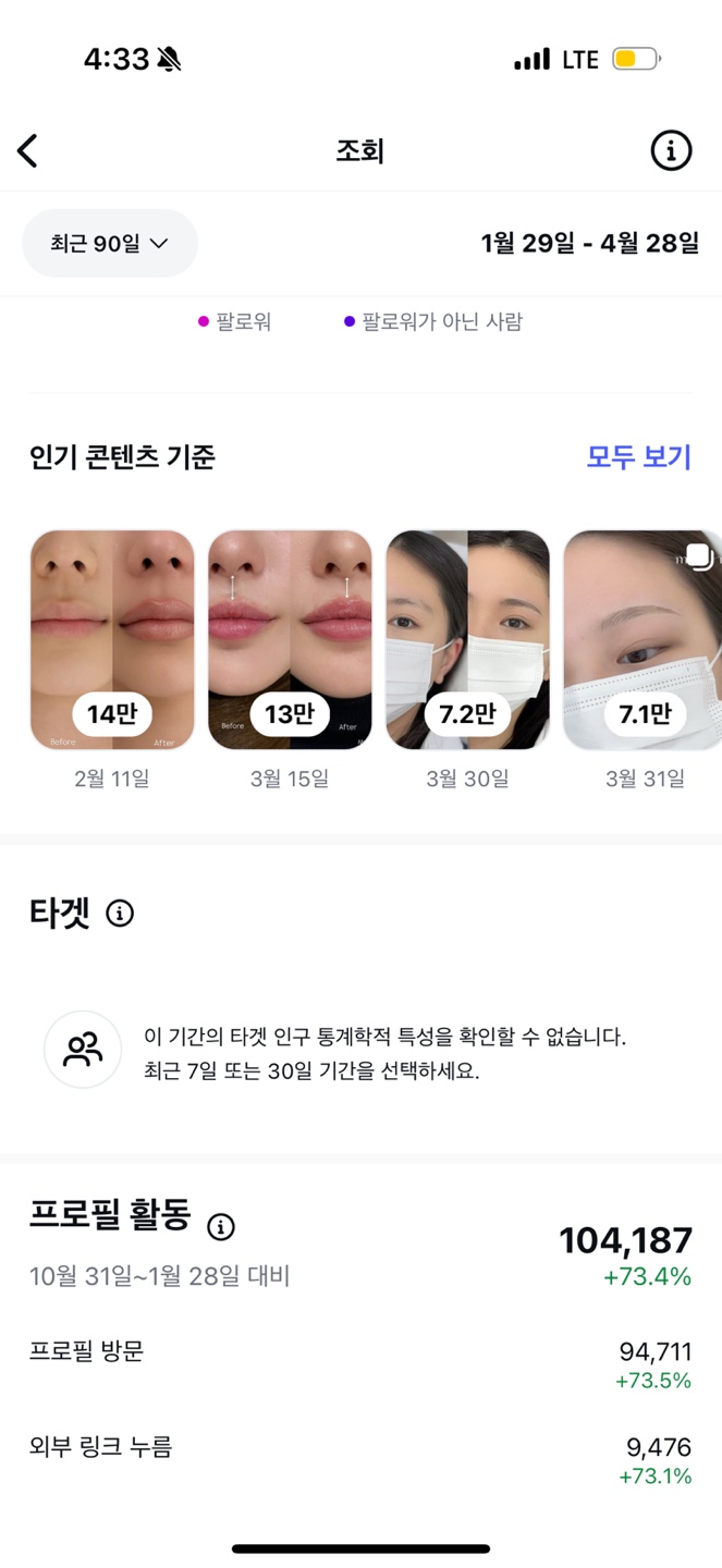 홍대 뮤즈무아 실제 인스타그램 인사이트